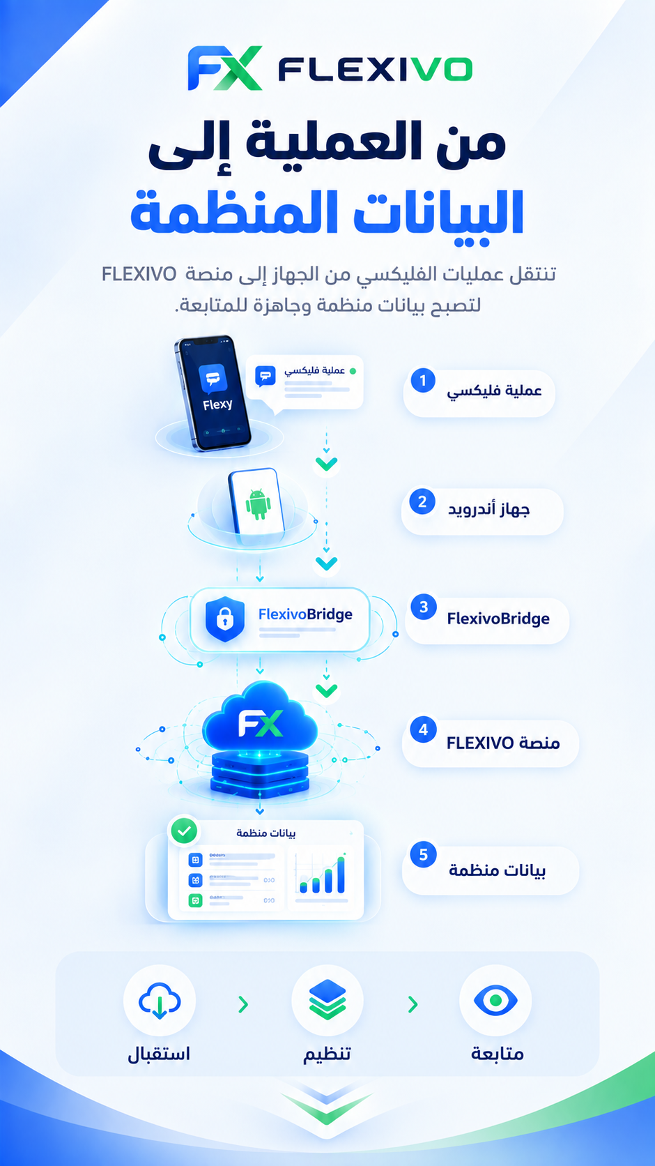 FLEXIVO - Slide 5